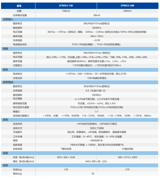 DTM150K-300K模块机 .png